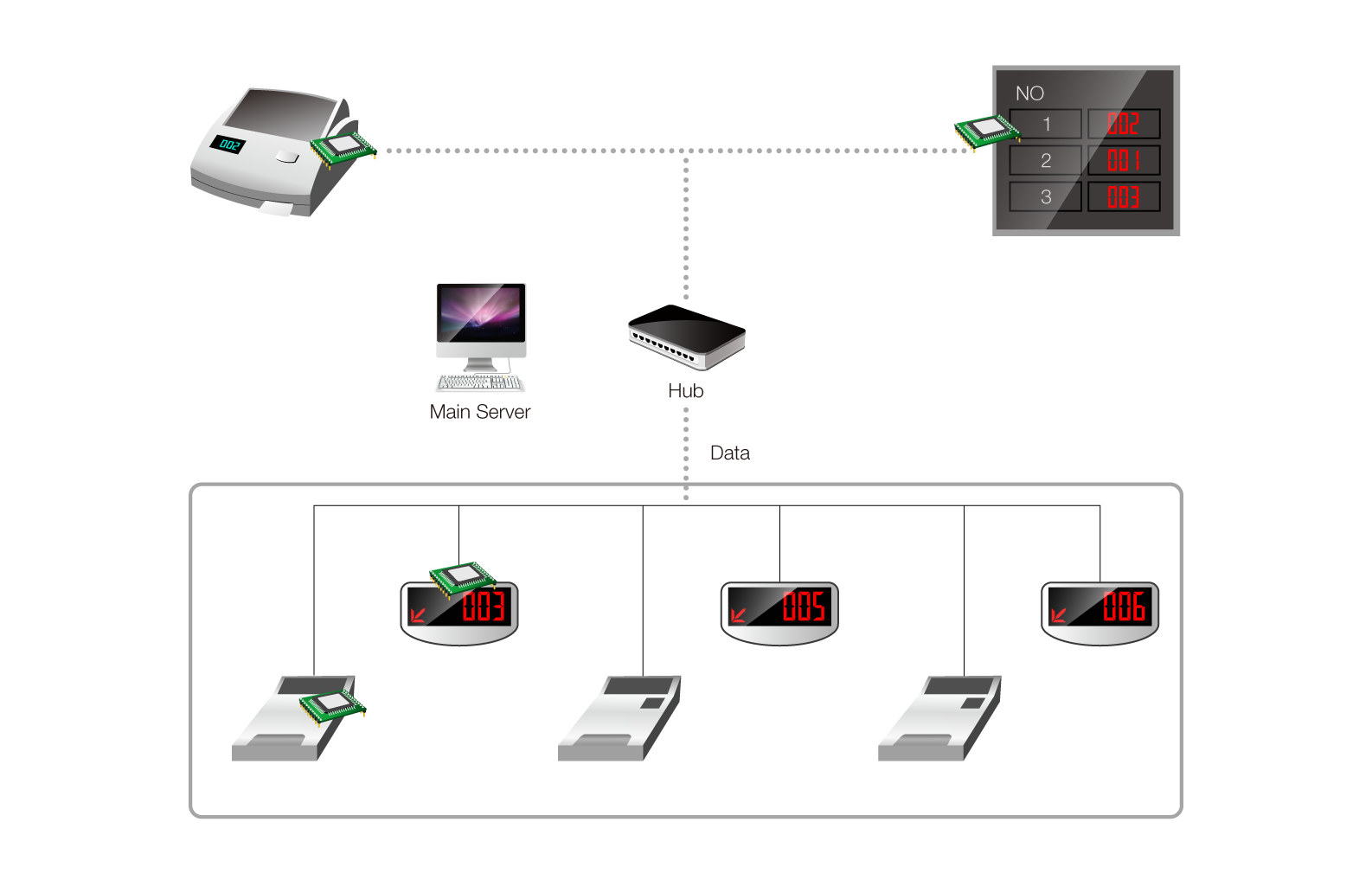 sms based queuing system Last year, our customer base grew by 400%, with sms and voice traffic increasing the result was sharq, a flexible, rate limited queuing system, the architecture of sharq is based on the leaky bucket algorithm that. sms based queuing system Last year, our customer base grew by 400%, with sms and voice traffic increasing the result was sharq, a flexible, rate limited queuing system, the architecture of sharq is based on the leaky bucket algorithm that.