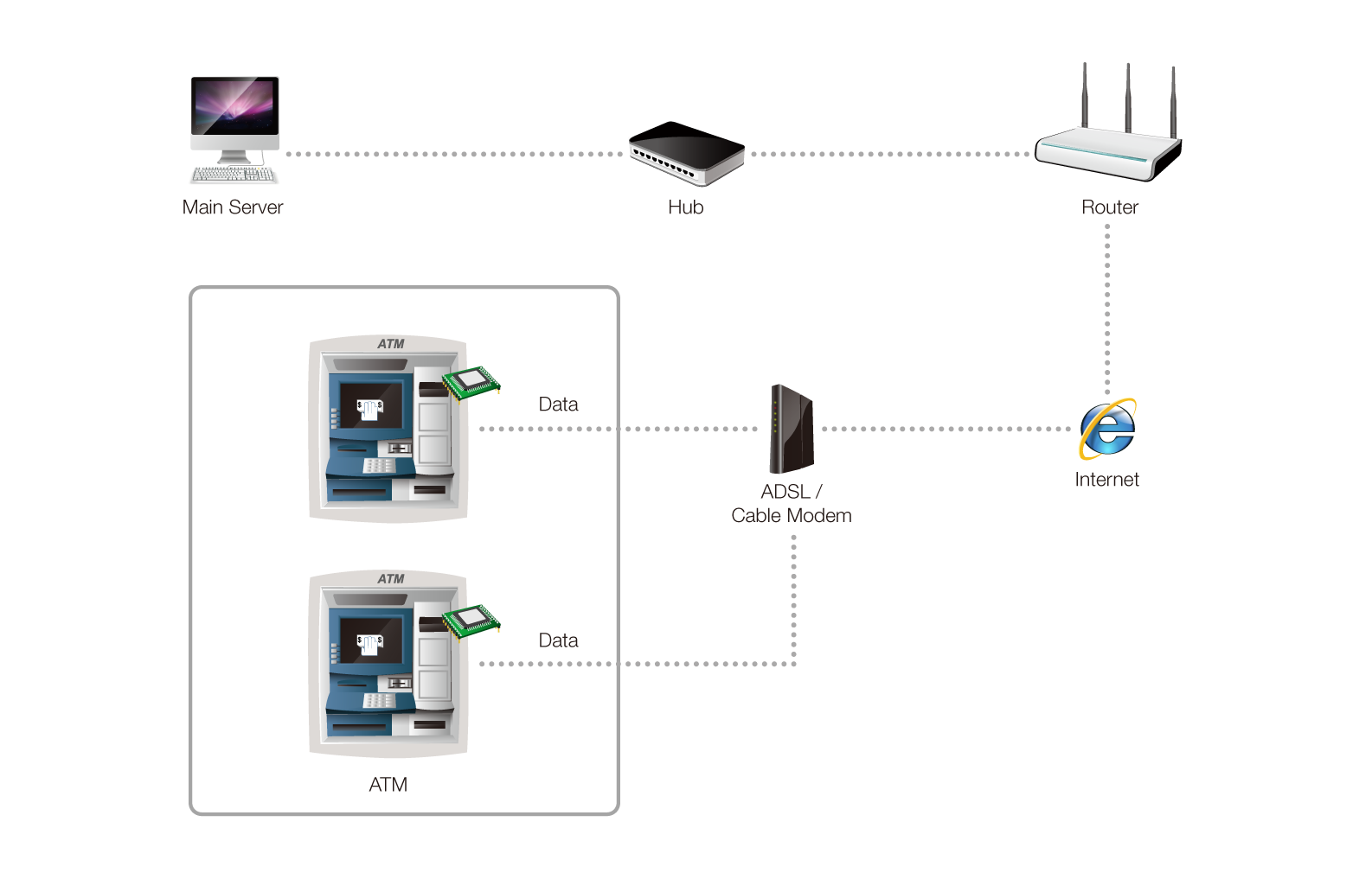 bank automation