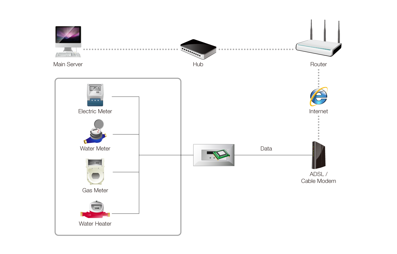 energy management