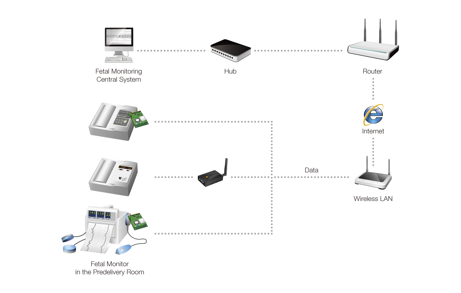 fetal monitoring central system