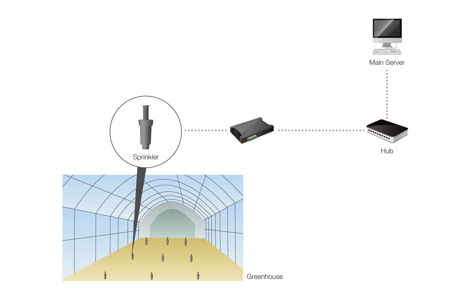 greenhouse sprinkler remote control system