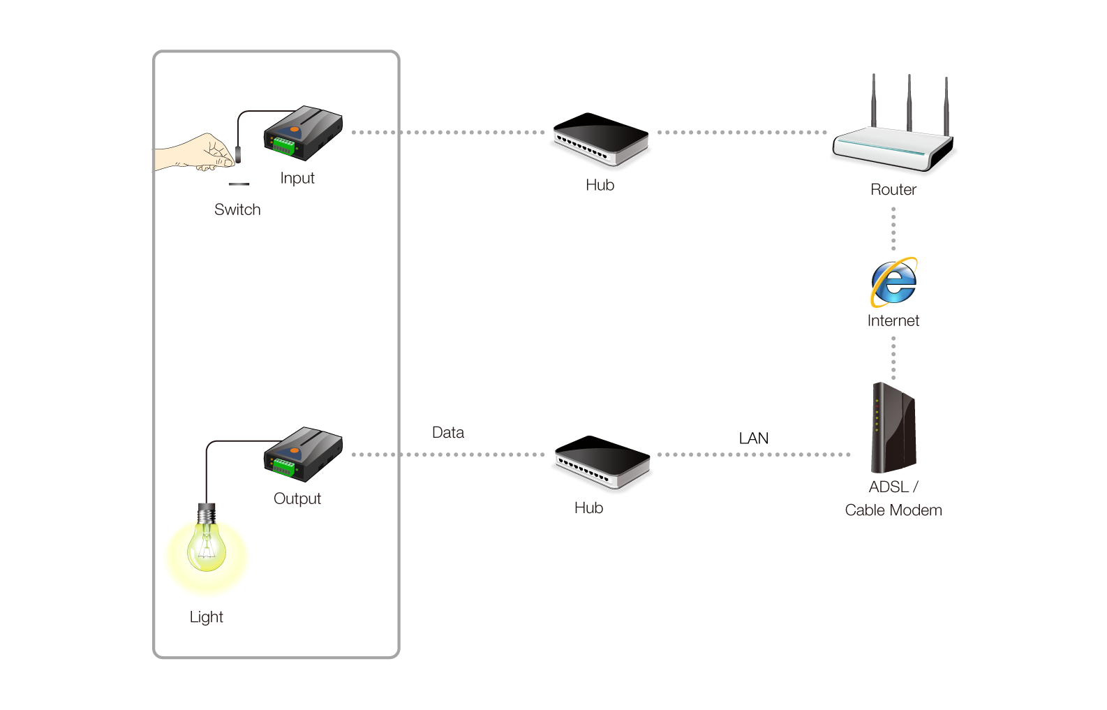 Others  Internet Switch