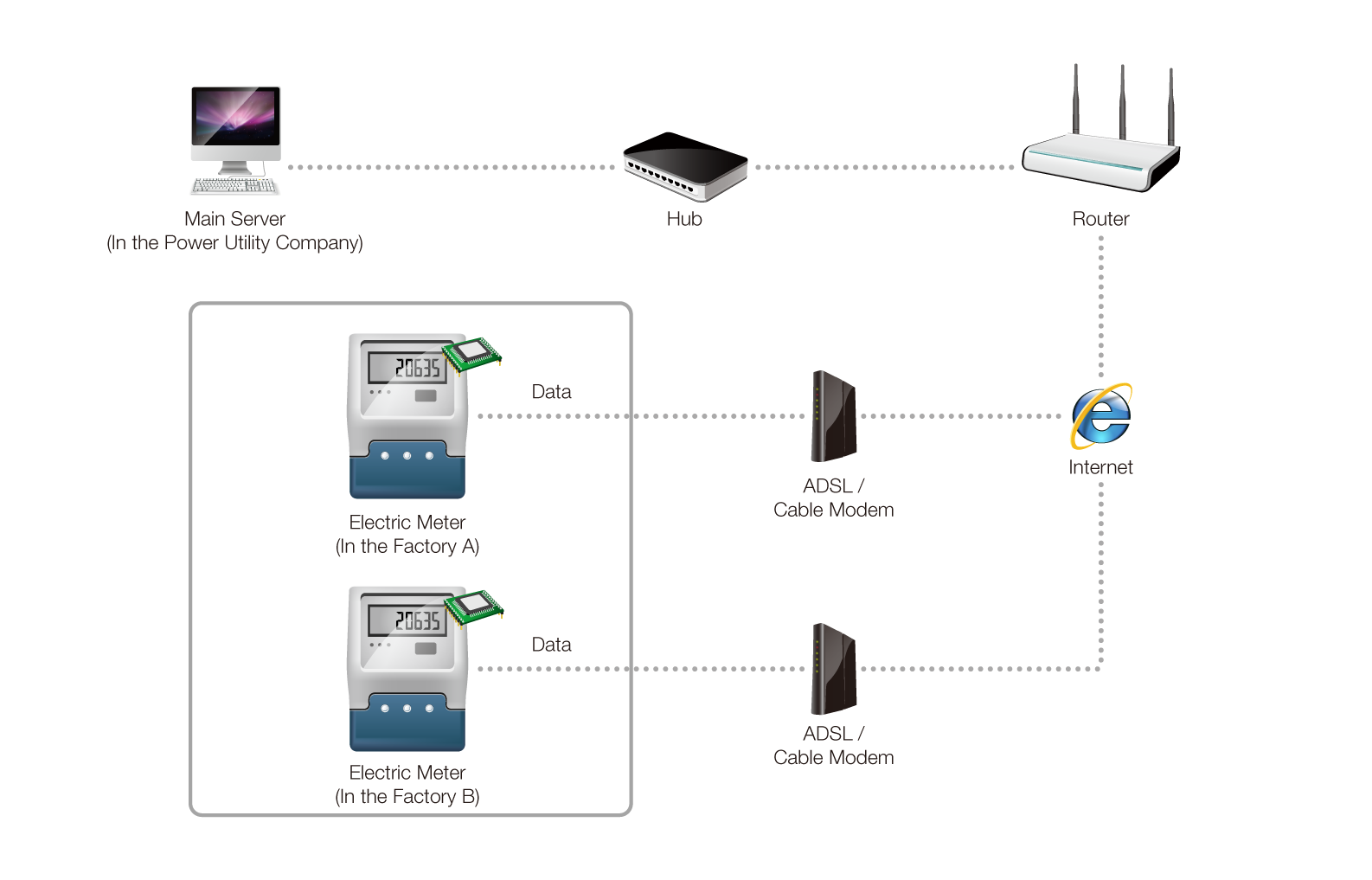 manage elec