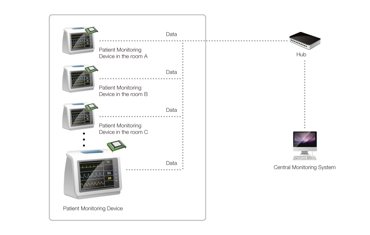 medical monitoring