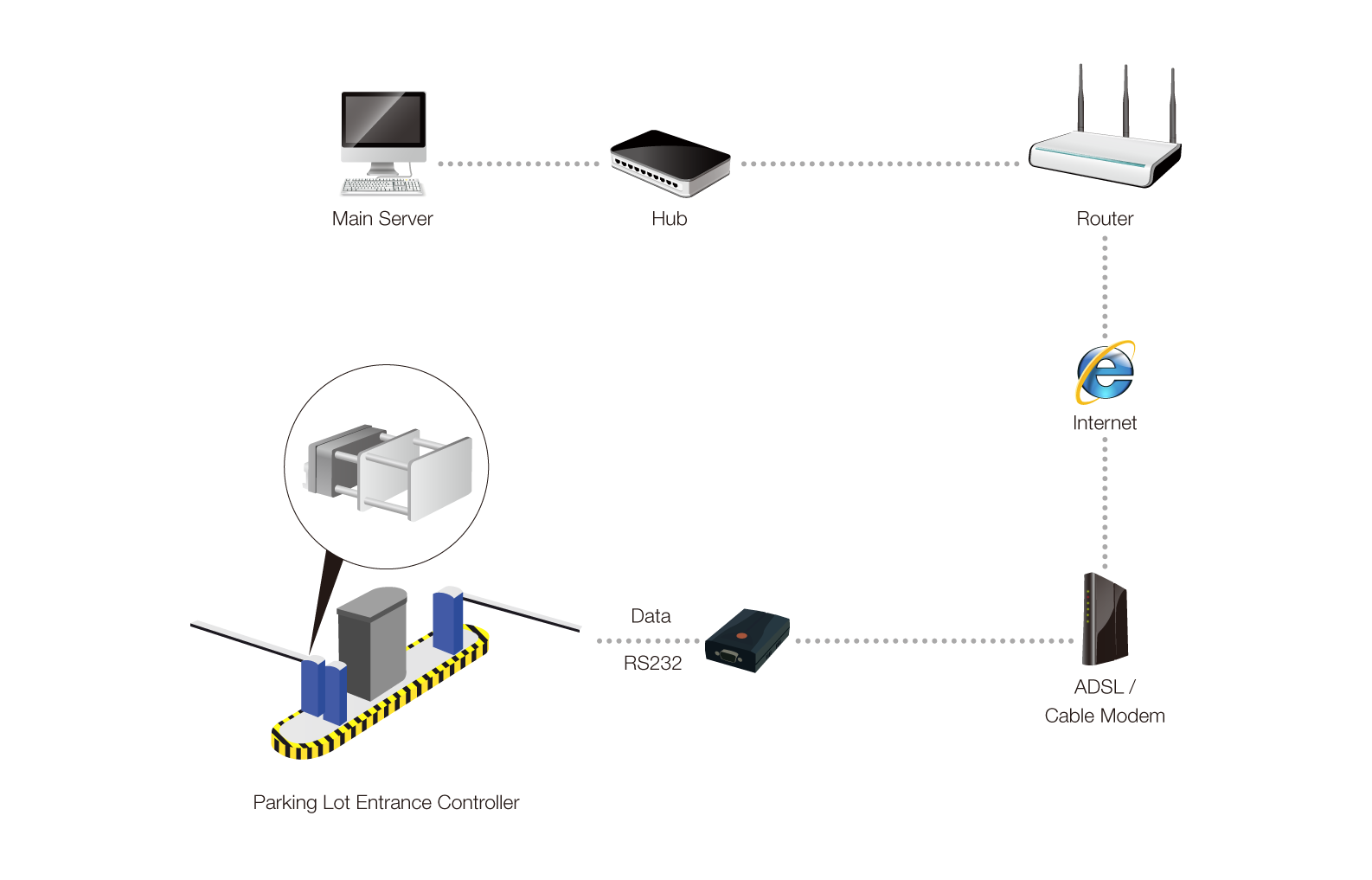 parking lot access sensing system