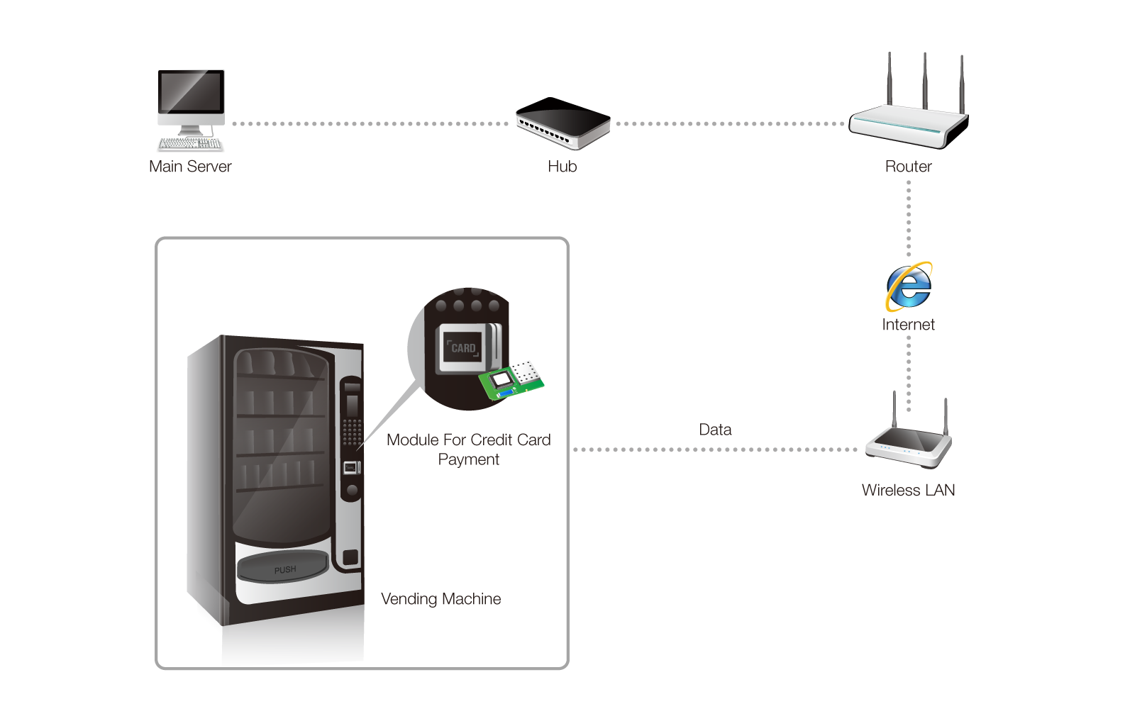 payment system for vending machine