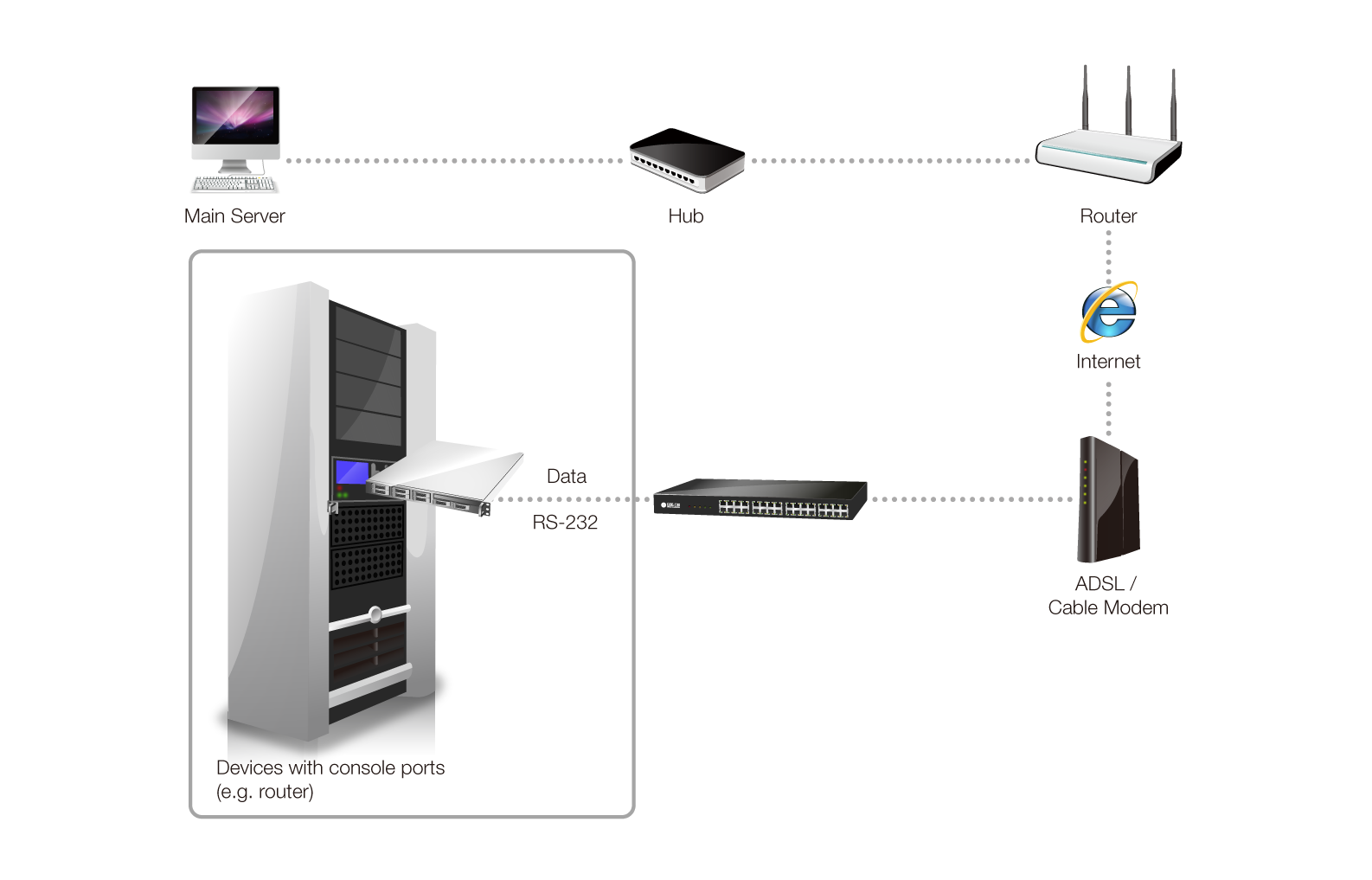 remote console