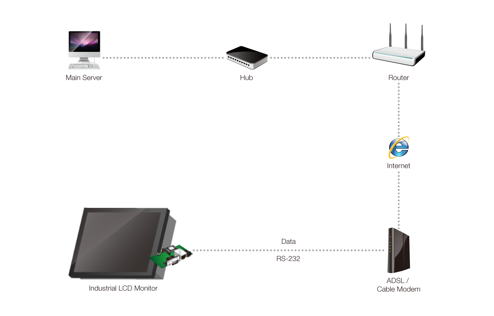 remote industrial lcd monitor control