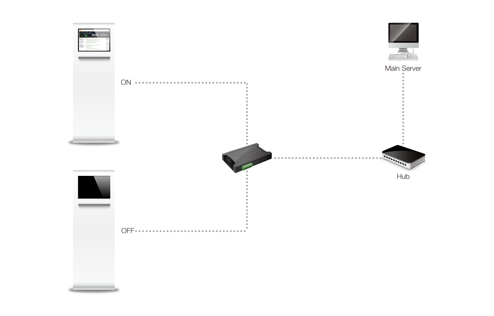 remote kiosk onoff system