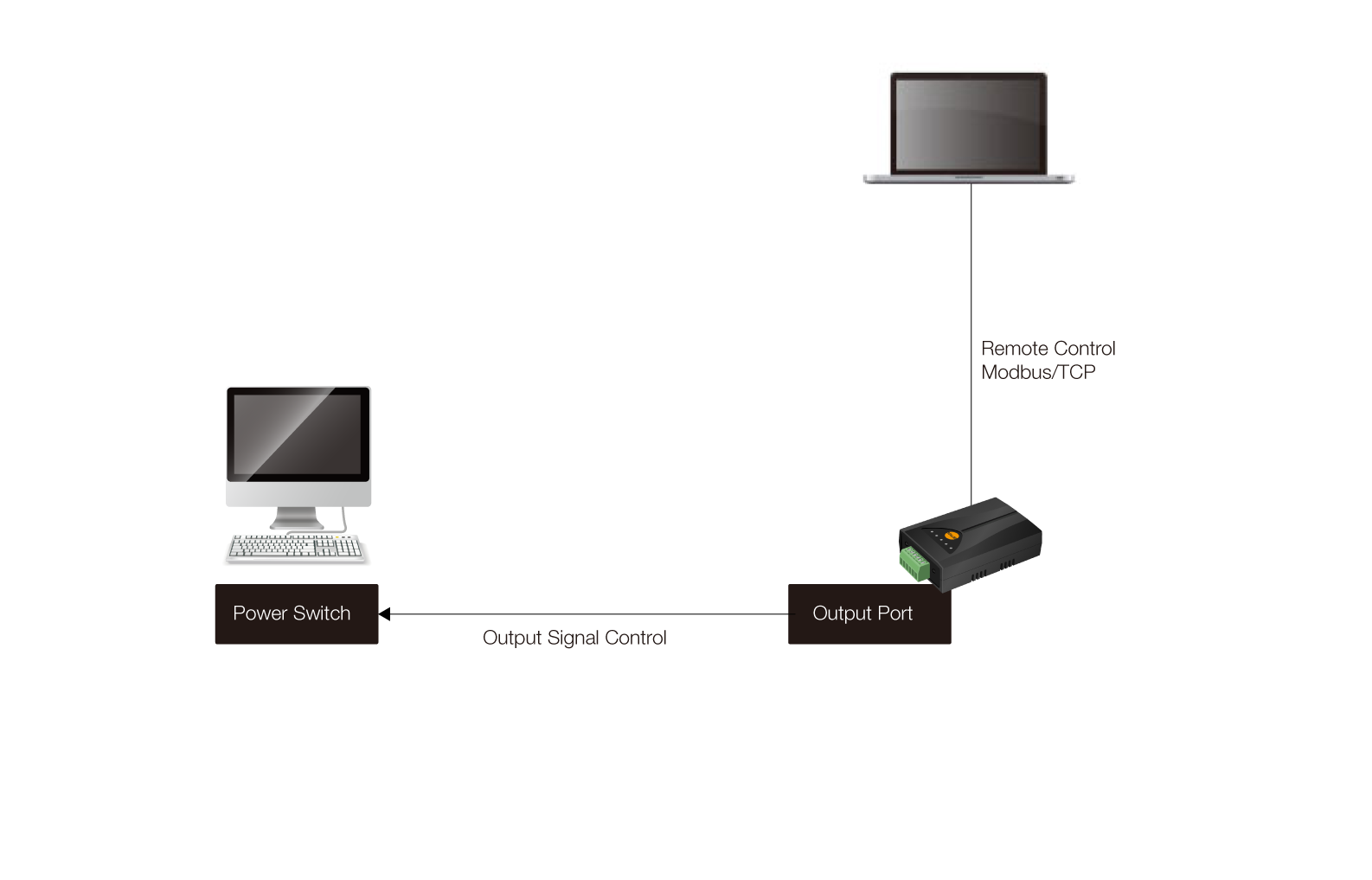 remote pc onoff