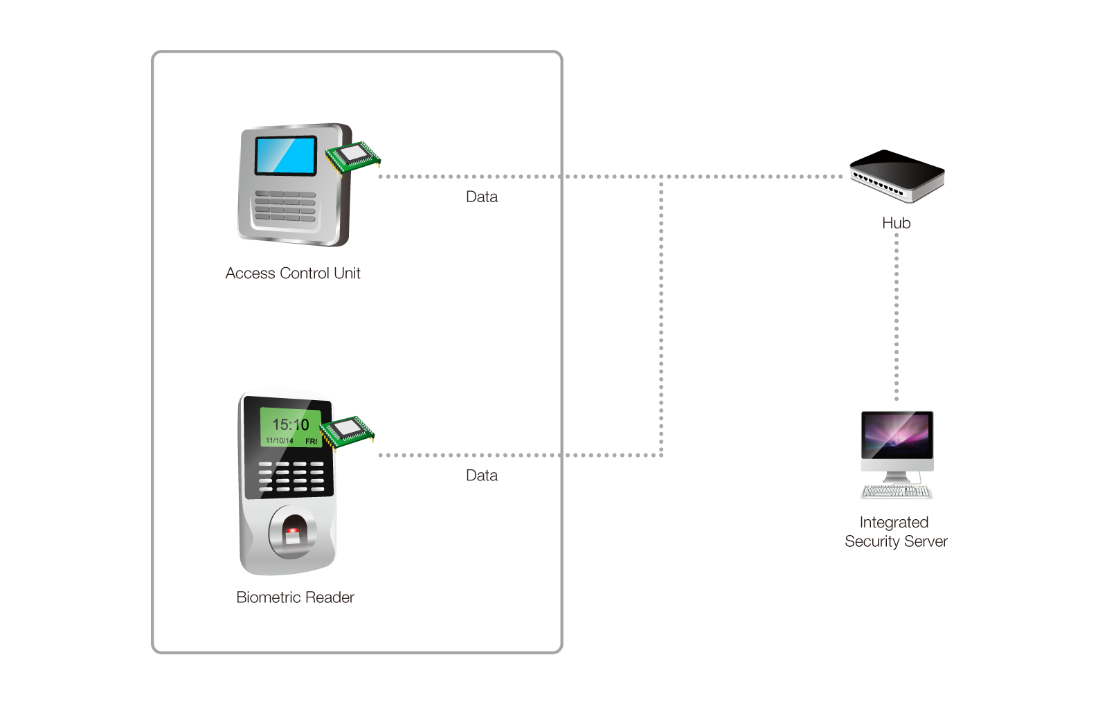 security access control system