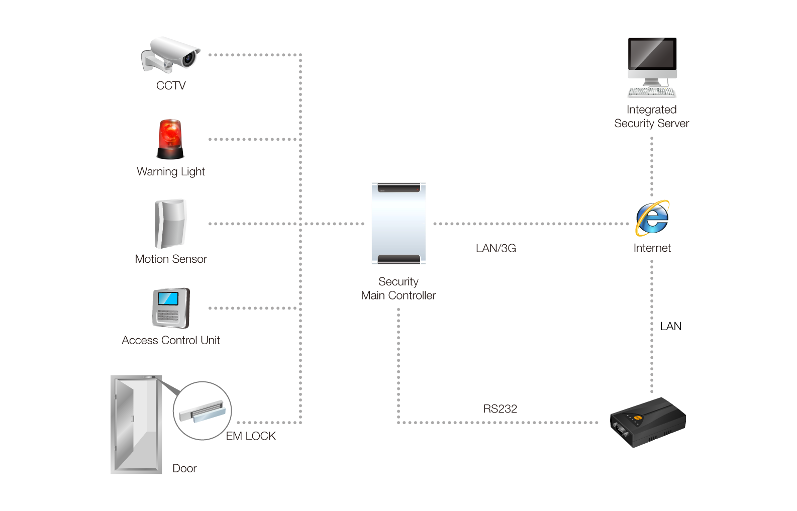 Security Camera Installation