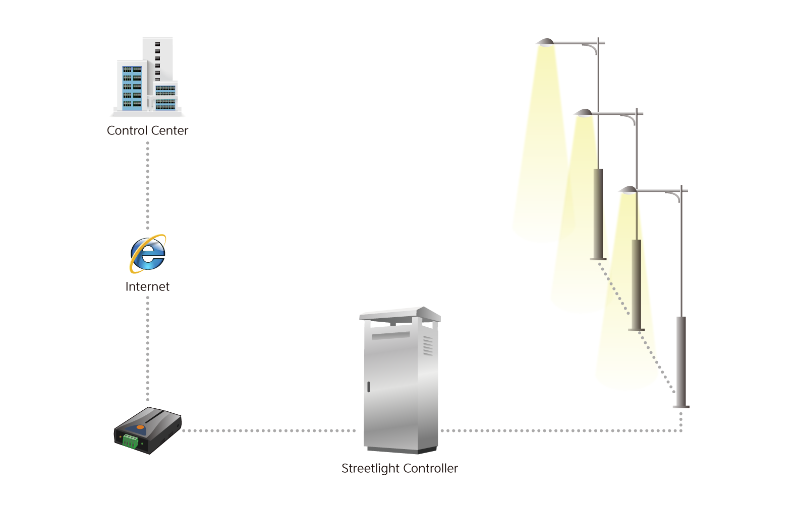 slamp system