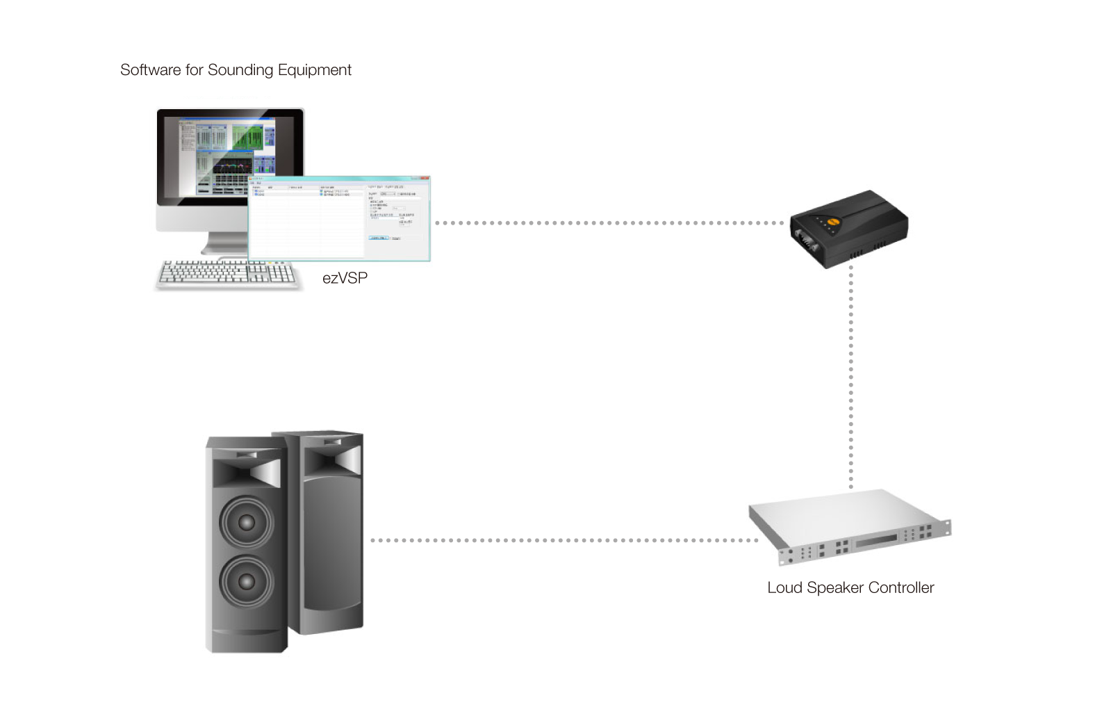 sounding equipment control system