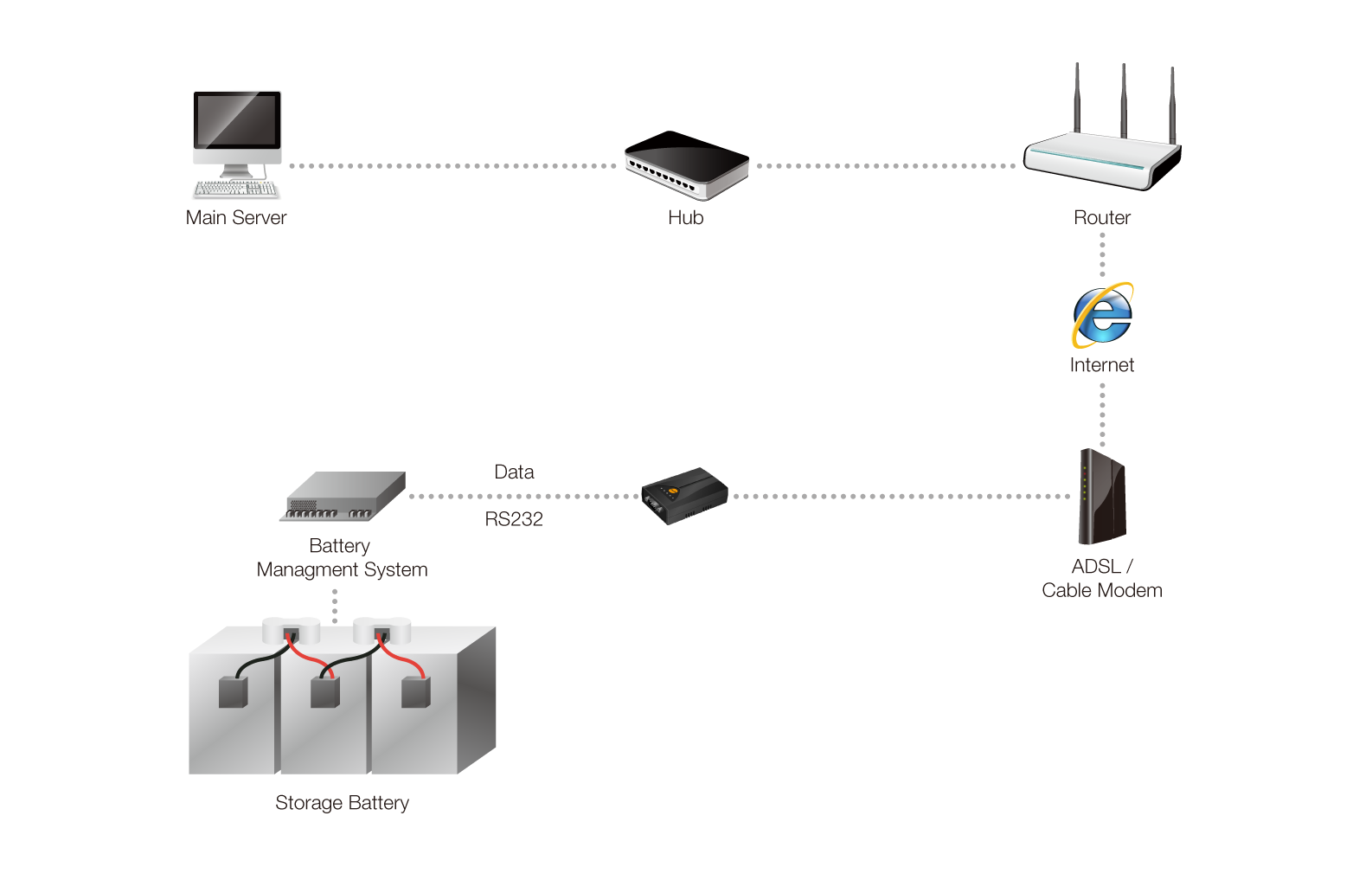 storage battery management system