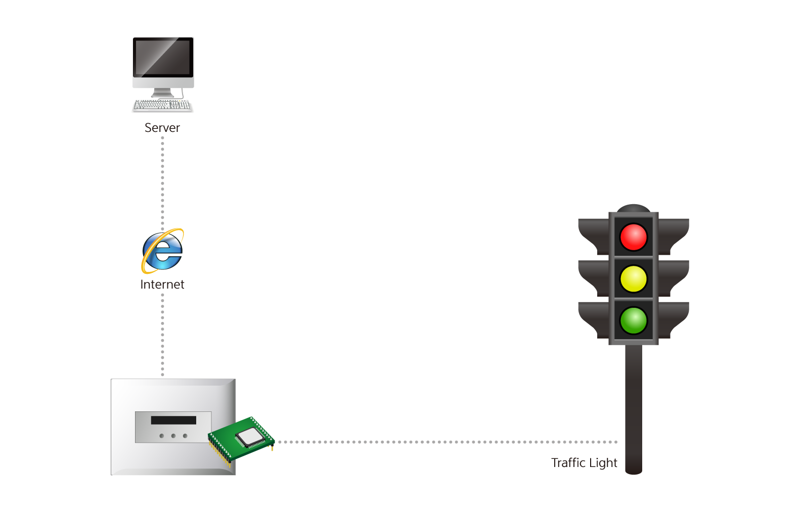 traffic light controller