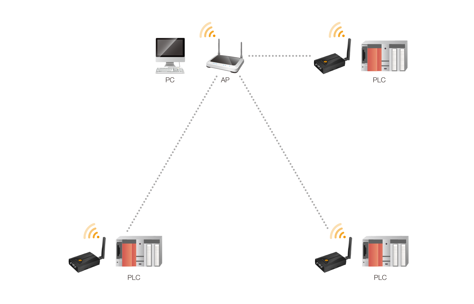 wireless plc programming