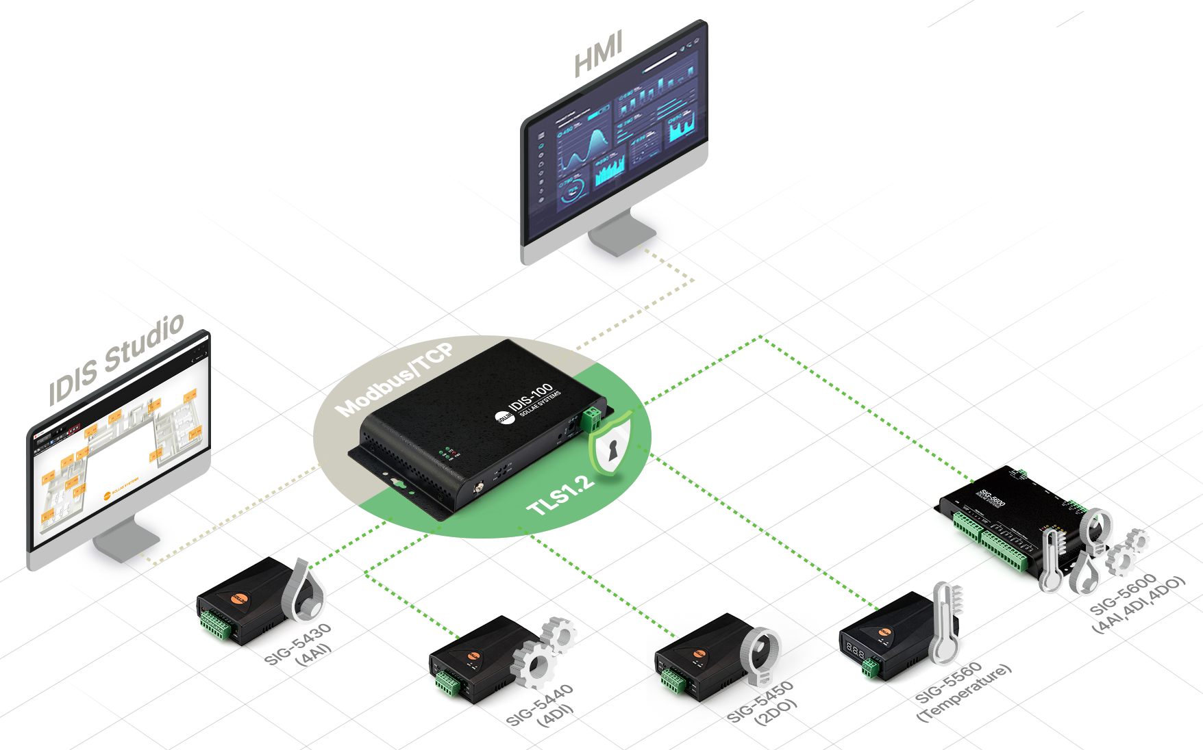 dedicated iot gateway